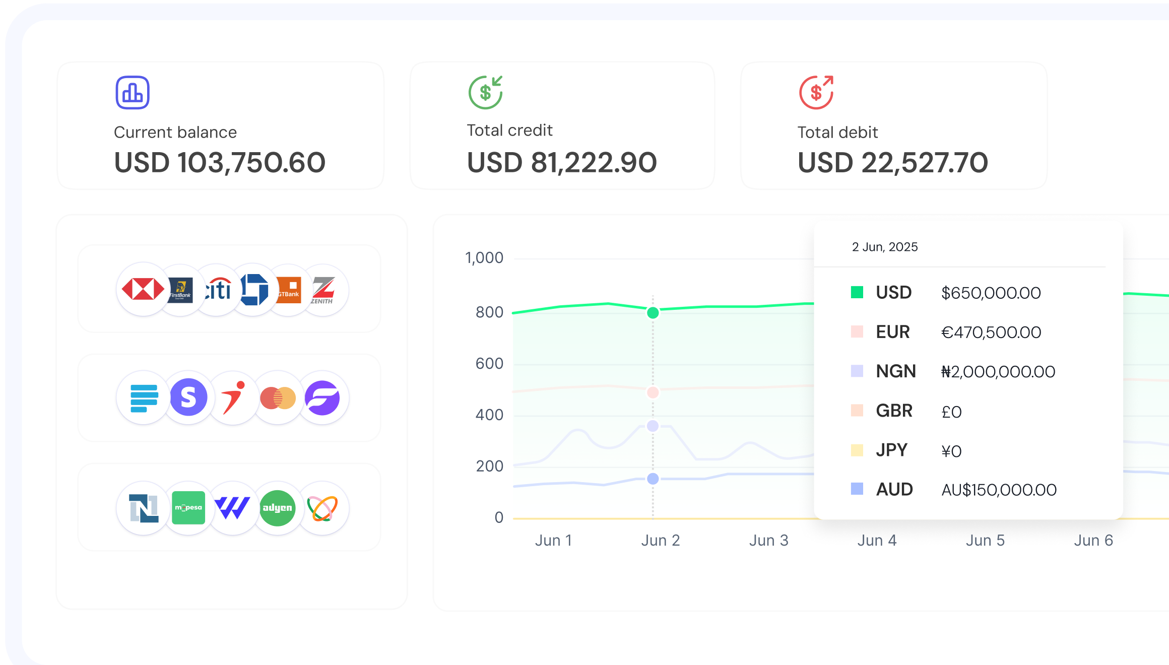 Cash Management